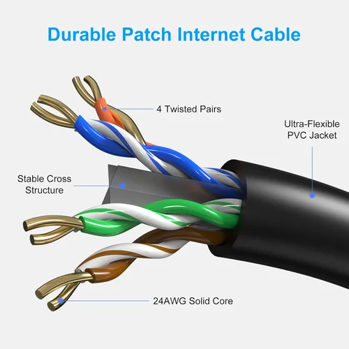 Vista 3 de Cables de conexión Cat6 de 6 pies (paquete de 6), cable Ethernet Cat 6, cable CCA de 24 AWG, red UTP, cable de Internet, compatible con PC, laptop