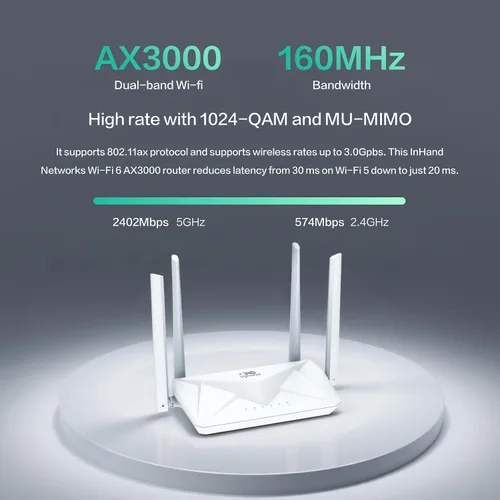 Vista 2 de InHand Networks AX3000 Router Wi-Fi 6, router inalámbrico Gigabit de doble banda, seguridad WPA3, IPv6, controles parentales, red de invitados, 160