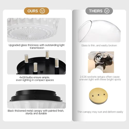 Vista 6 de Lámpara de techo de vidrio de leche blanca, iluminación de montaje al ras de 13.8 pulgadas para dormitorio, pasillo, cocina y comedor, diseño
