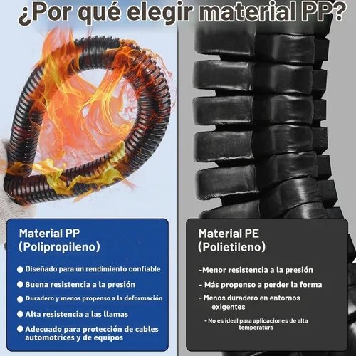 Vista 4 de Cubierta de gestión de cables de 1/2 pulgada 10 pies, telar dividido YCLYC, protectores de cable contra mascotas, tubo protector de cable, conducto