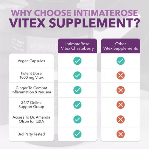 Vista 7 de Intimate Rose Vitex Chasteberry Suplemento para mujeres, 1000 mg - Baya de árbol casto para equilibrio hormonal, fertilidad y apoyo del síndrome