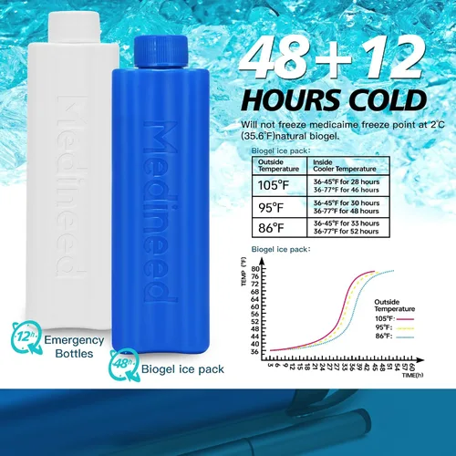 Vista 4 de Medineed Estuche de viaje para insulina aprobado por la TSA, enfriador portátil de medicamentos con paquetes de hielo, organizador de viaje Negro