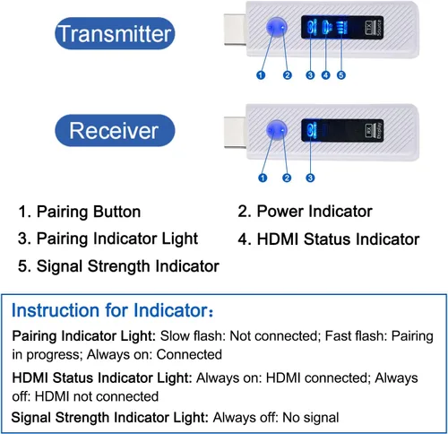 Vista 8 de Transmisor y receptor HDMI inalámbrico 165FT/50M, 5.8G+2.4G Kit de extensor HDMI inalámbrico para entrada de decodificación 4K Salida 1080P