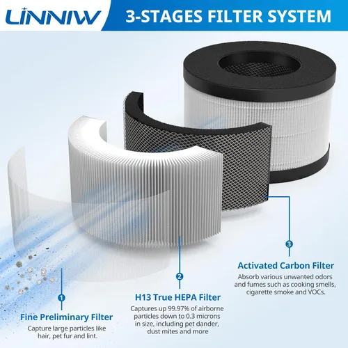 Vista 6 de Reemplazo del filtro AP01 solo compatible con Himox AP01(H01) purificador de aire para reemplazo de filtro Himox, potente filtración de 3 etapas