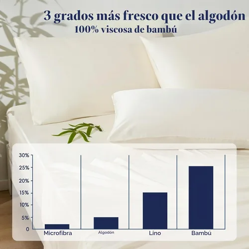 Vista 2 de PHF Juego de sábanas de 6 piezas, 100% rayón derivado de bambú, tamaño Queen, sábanas refrescantes para personas que duermen con calor, banda Blanco