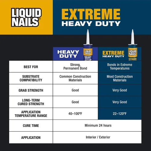 Vista 7 de Liquid Nails - 414607 LN-907 Adhesivo de construcción de servicio pesado Blanco