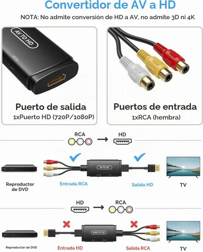 Vista 7 de ABLEWE Convertidor RCA a HDMI, 1080P/720P @60Hz CVBS AV a HDMI adaptador para Wii PS1 PS2 PS3 Xbox VHS DVD, PAL/NTSC, cables RCA + HDMI+USB, RCA a