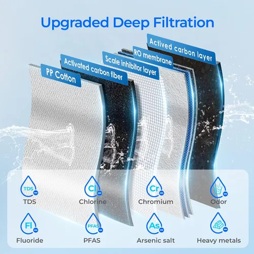 Vista 3 de Waterdrop Filtro K19RFFK, repuesto para sistema K19-SFK, vida útil de 12 Minerales alcalinos agregados, vida útil larga del filtro, reemplazo fácil