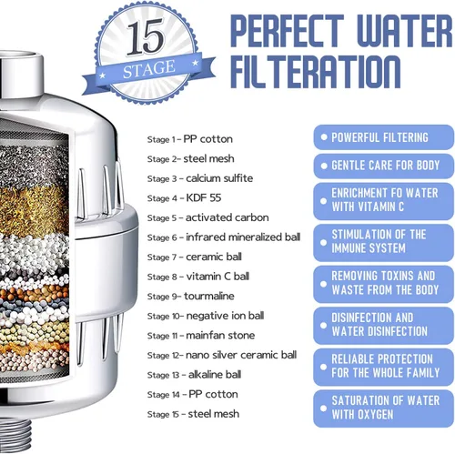 Vista 2 de Cartucho de repuesto de filtro de ducha de 15 etapas con vitamina C para agua dura, el filtro de agua de ducha elimina el fluoruro de cloro y mejora