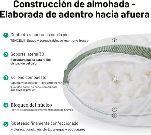 Vista 3 de Novilla Tencel - Almohada curvada para dormir lateral para aliviar el dolor Almohada ajustable CertiPUR-US de espuma viscoelástica triturada