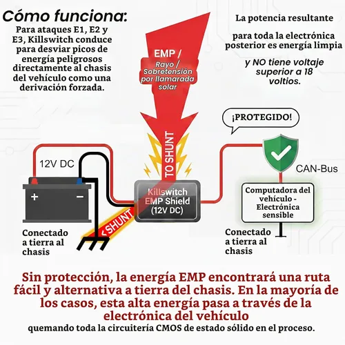 Vista 2 de Killswitch Escudo EMP para vehículos (12 V CC) – Protección contra rayos de grado militar, CME y llamarada solar – Fácil instalación de 2 cables