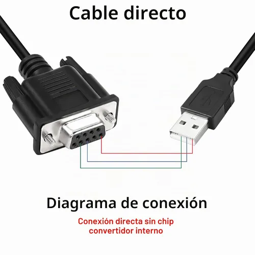 Vista 8 de MEIRIYFA Cable adaptador serie USB a RS-232 DB9 hembra, USB 2.0 macho a RS232 Com hembra DB9 cable convertidor serie (5.9 ft)