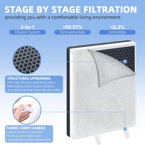 Vista 3 de Filtro de aire de repuesto PureZone 3 en 1: compatible con purificador de aire PureZone Pure Enrichment - Parte # PEAIRFIL - Filtro eficiente de 3