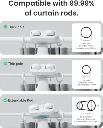 Vista 5 de SwitchBot - 2 paquetes de abridor de cortinas inteligente automático con Hub3 - Control remoto Bluetooth con aplicación/temporizador, motor de alto