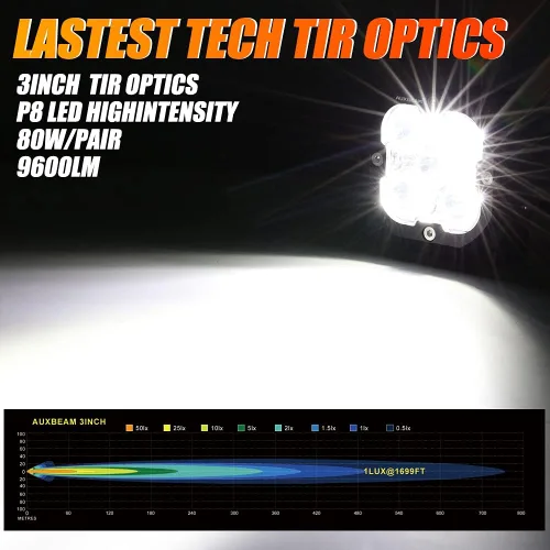 Vista 2 de Auxbeam Luces LED de 3 pulgadas, haz puntual de marco negro + luces antiniebla y conducción