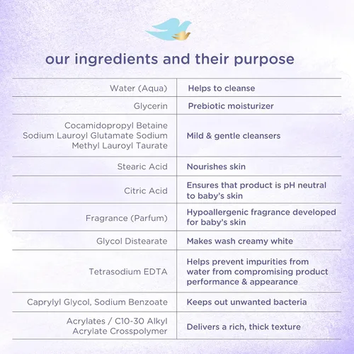 Vista 4 de Baby Dove Cuidado de la piel sensible Baby Wash Calmante Humedad para un baño calmante Lavado de baño Hipoalergénico y sensible Cuidado de la piel