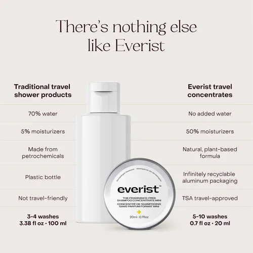Vista 5 de Everist The Shower Essentials Kit de viaje, hidratante para todo tipo de cabello y piel (sin fragancia)