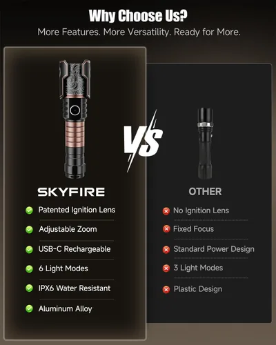 Vista 6 de SKYFIRE Linterna Recargable LED de Altos Lúmenes: Linternas Tácticas Súper Brillantes con Zoom con 6 Modos IPX6 Linterna Potente Pequeña para Caza