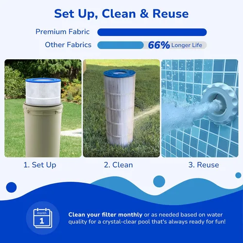 Vista 8 de Fil-fresh Cartuchos de filtro de piscina CC150 compatibles con Pentair Clean & Clear 150, repuesto para Pleatco PAP150, Pentair R173216, Unicel