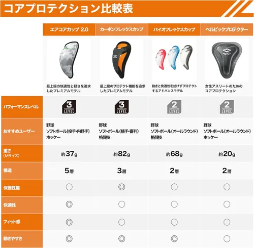 Vista 7 de Shock Doctor BioFlex - Copa atlética, protección ventilada, tamaños para adultos