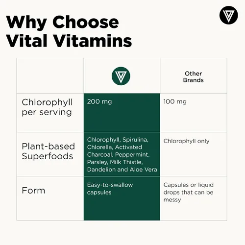 Vista 6 de Vital Vitamins Pastillas de clorofila – Suplemento desodorizante corporal – Hecho con espirulina, clorella, perejil orgánico, menta y carbón