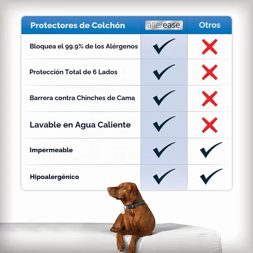 Vista 3 de AllerEase Protector de colchón impermeable, Protector de colchón máximo contra las alergias, Funda de colchón individual