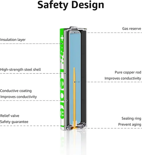 Vista 4 de Lepro Paquete Variado de Baterías, Baterías AA y AAA Paquete Combinado de 24 Unidades, 2800mAh Potencia Alcalina - 12 Baterías AA y 12