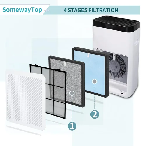 Vista 7 de [2 juegos] Kit de repuesto de filtros HJ-H23 compatible con filtro Hejiko Air P urifeir de repuesto HJ-H23, limpiador de aire para el hogar incluye