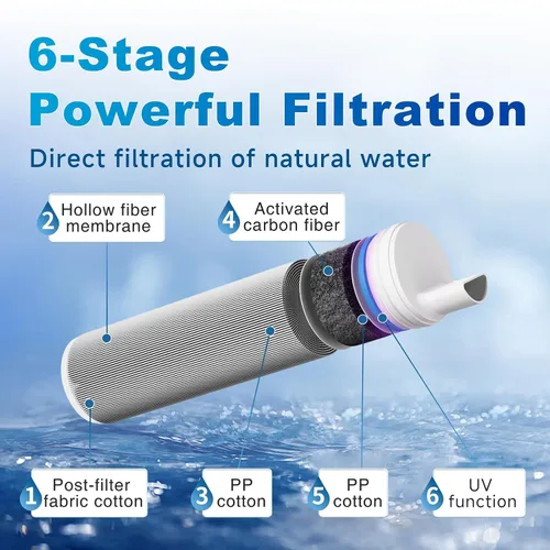 Vista 3 de Filtro de agua con popote, purificador de agua portátil, sistema de filtración de agua por gravedad, sistema de purificación de agua con popote