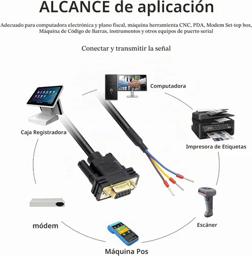 Vista 5 de XMSJSIY DB9 Conector RS232 Serial Port Adaptadores de cable sin soldadura Femenino