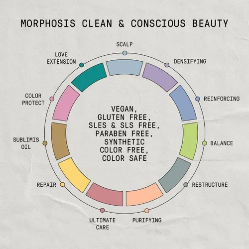 Vista 4 de Framesi Morphosis Restructure Shampoo - Champú reconstructor para cabello dañado - Champú sin sulfato - Ayuda a reparar y revivir para apoyar un