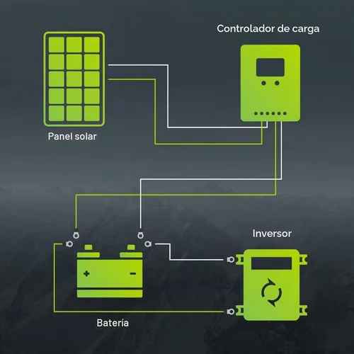 Vista 6 de Newpowa módulo panel solar 30w vatios 12v