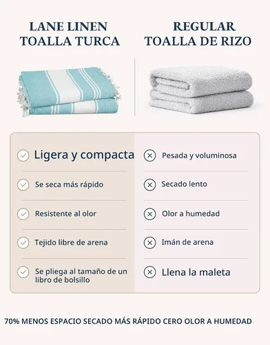 Vista 3 de LANE LINEN - Paquete de 4 toallas de playa de gran tamaño, toalla de piscina prelavada, extragrande, de secado rápido y sin arena, toalla de viaje