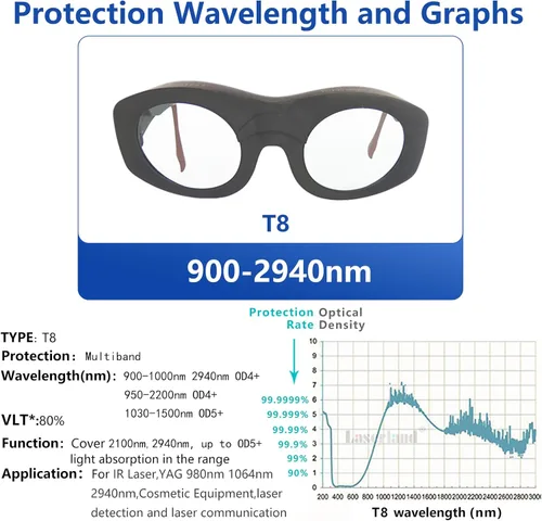 Vista 4 de 900nm-2940nm 1064nm ND: YAG Er: YAG y 980nm infrarrojos IR láser gafas protectoras CE OD5+ lente de cristal