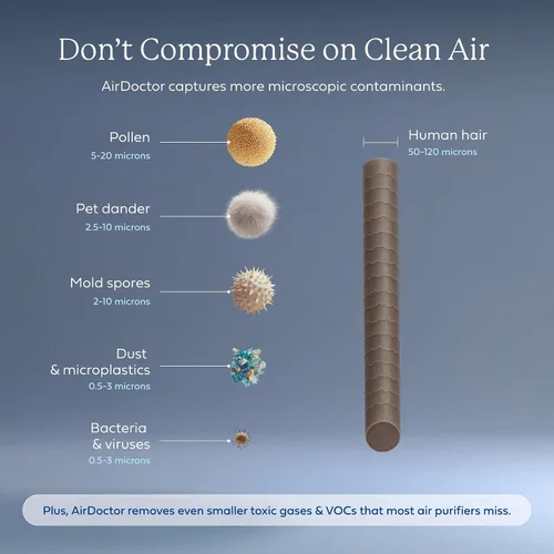 Vista 6 de AIRDOCTOR Purificador de aire AD2000 para habitaciones pequeñas y medianas y dormitorios pequeños. Filtración de 3 etapas con prefiltro, UltraHEPA