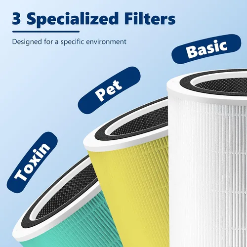 Vista 6 de Filtro de reemplazo para absorbente de toxinas Core 400S para purificador de aire inteligente WiFi LEVOIT Core 400S, Filtro de reemplazo H13 True