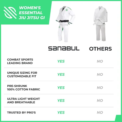 Vista 9 de Sanabul Essential BJJ Gi para mujer Jiu Jitsu brasileño para mujer Kimono ligero, tela preencogida