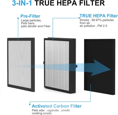 Vista 3 de Filtro de repuesto HEPA A3 H13, compatible con purificador de aire VEWIOR A3, paquete de 2