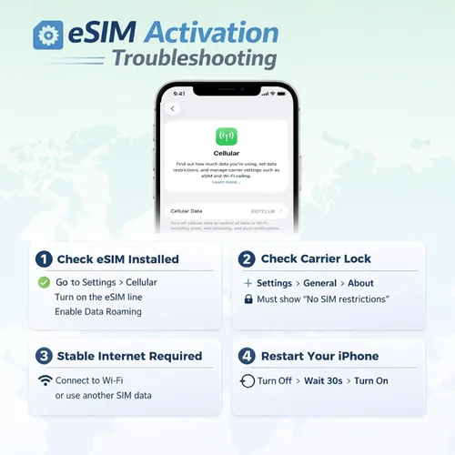 Vista 3 de eSIM para China continental, Japón, Corea, Hong Kong, Macao, Taiwán, 1GB por 30 días - Red 5G/4G de alta velocidad eSIM prepaga en países asiáticos
