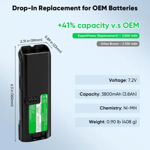 Vista 2 de ExpertPower Batería NiMH de 7.2V 3800mAh para Motorola XTS3000/XTS3500/XTS4250/XTS5000, MTP200/MTP300, MTX838/MTX960 - Reemplaza a NTN8923, NTN8294