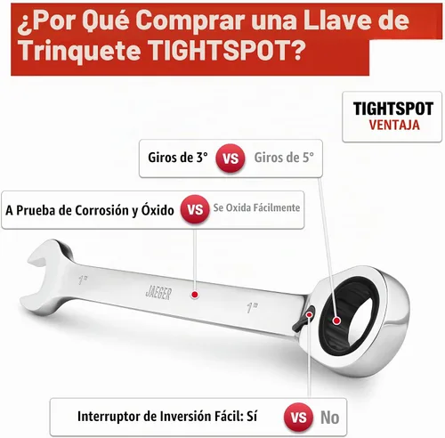 Vista 3 de Jaeger - Llave de trinquete reversible de 1 pulgada, desplazamiento de 15°, 12 puntos, SAE