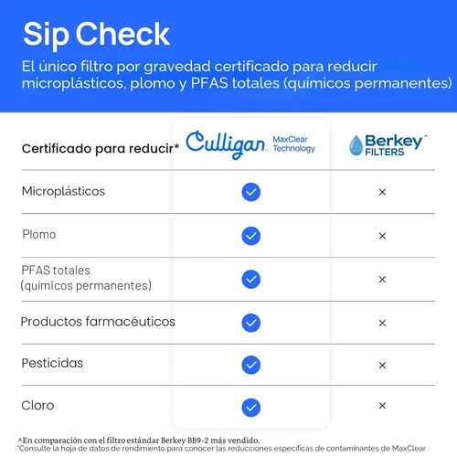 Vista 3 de Culligan Sistema de filtro de agua por gravedad MaxClear - Microplásticos acabado cepillado
