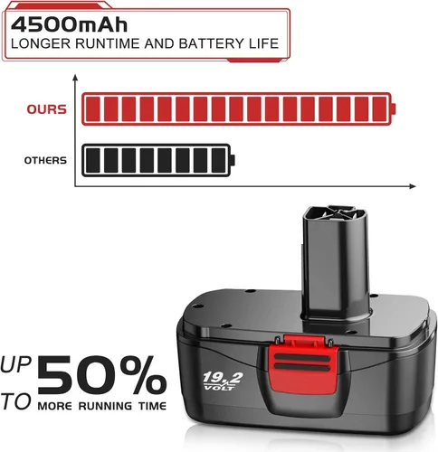 Vista 3 de Paquete de 2 repuestos C3 actualizados a 4500mAh para Craftsman 19.2V batería Ni-MH compatible con batería Craftsman 19.2V 315.115410 315.11485