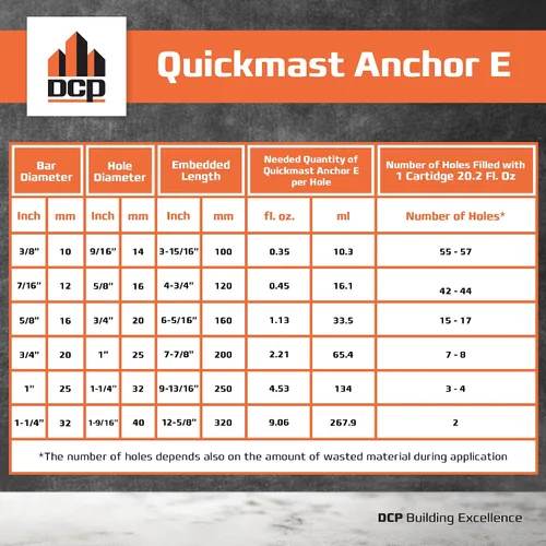 Vista 5 de DCP Quickmast Anchor E - Epoxi de anclaje de hormigón – Dos partes, cartucho doble, sistema epoxi de ajuste rápido para barras de refuerzo, varillas