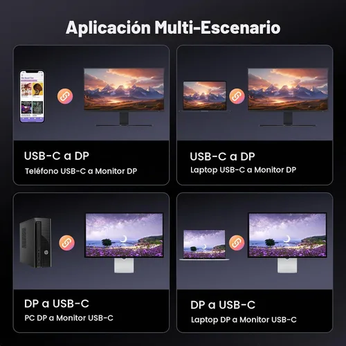 Vista 8 de UGREEN Bidirectional USB C to DisplayPort 1.4 Cable 8K@60Hz, 6.6FT 4K @240Hz, trenzado Alu, DisplayPort a USB C Thunderbolt 4 cable compatible