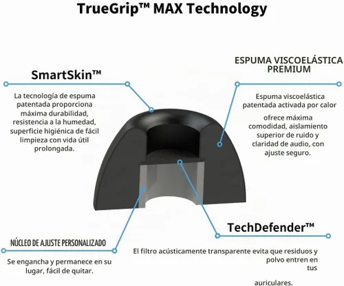 Vista 8 de Comply TrueGrip MAX - Almohadillas de espuma viscoelástica TrueGrip Max Negro