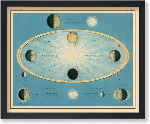 Vista 65 de Poster Master Póster celestial – Impresión del mapa de las estrellas – Regalo para astronomía, fanáticos lunares – Arte vintage para el hogar