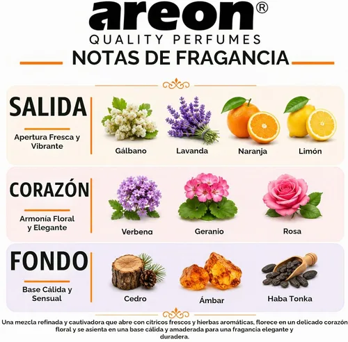 Vista 3 de Areon Car Perfume I - Ambientador para coche y hogar, aroma antitabaco I (paquete de 2)