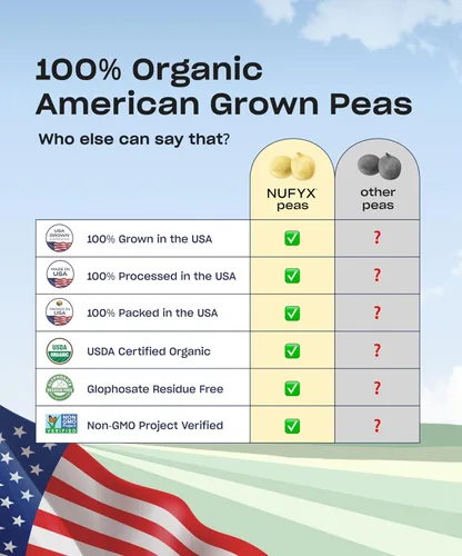 Vista 4 de NUFYX® Proteína en polvo de propiedad familiar, a base de plantas orgánicas, hecha con guisantes 100% cultivados en Estados Unidos, 0.71 onzas