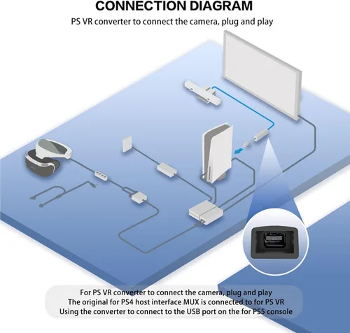 Vista 6 de Tangxi Adaptador PSVR para PS4PS5, PS4 cámara a PS VR convertidor cable compatible con consola PS5, USB3.0 Plug and Play VR juegos accesorios